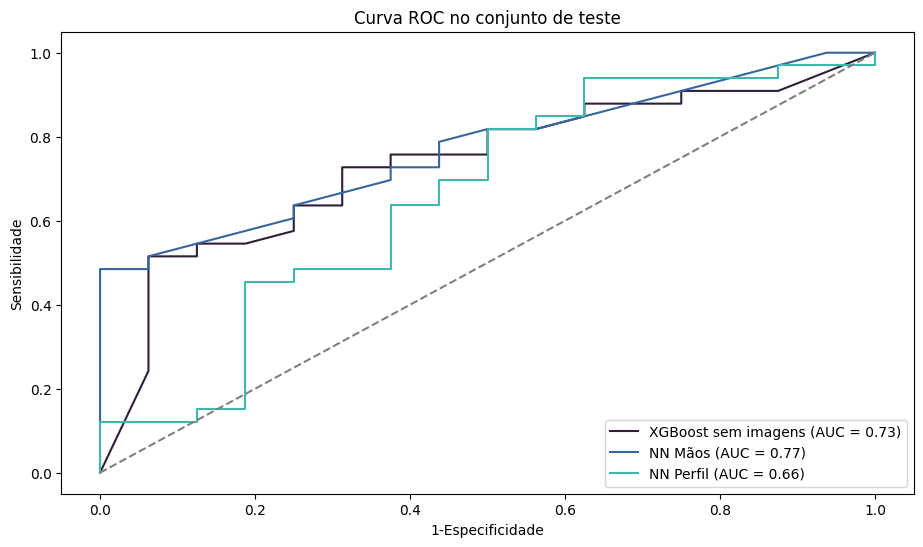 Performance dos algoritmos selecionados no conjunto de teste