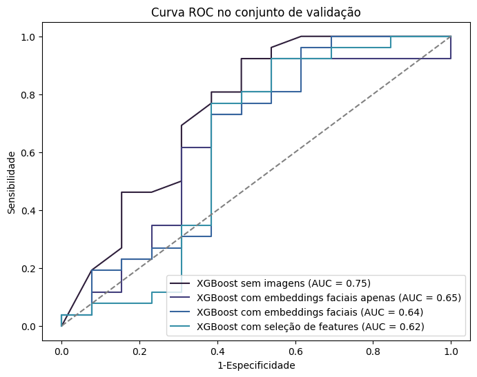 Performance dos algoritmos XGBoost no conjunto de validação